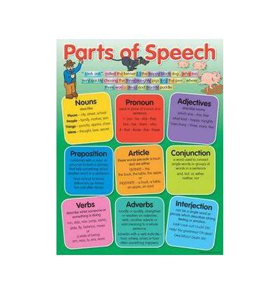 Chart Parts Of Speech