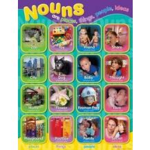 CHART:- PHOTOGRAPHIC NOUNS