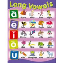 CHART:- LONG VOWELS