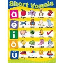 CHART:- SHORT VOWELS