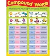 CHART:- COMPOUND WORDS