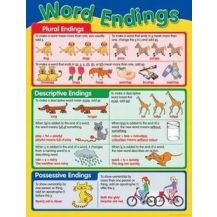 CHART:- WORD ENDINGS