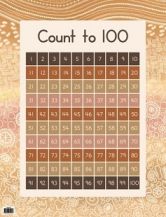 CHART:- COUNT TO 100 - COUNTRY CONNECTION