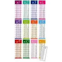 TIMES TABLE CARDS